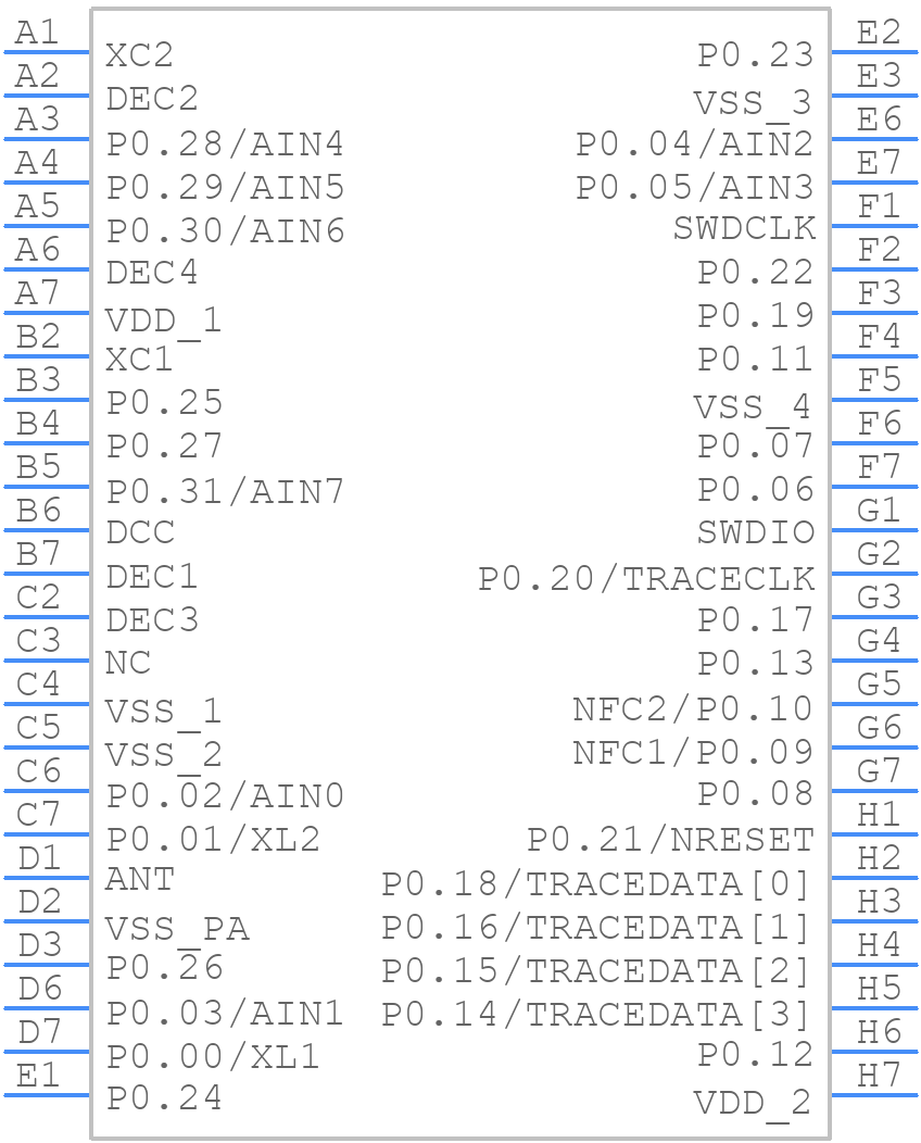 NRF52832-CIAA-R - Nordic Semiconductor - PCB symbol