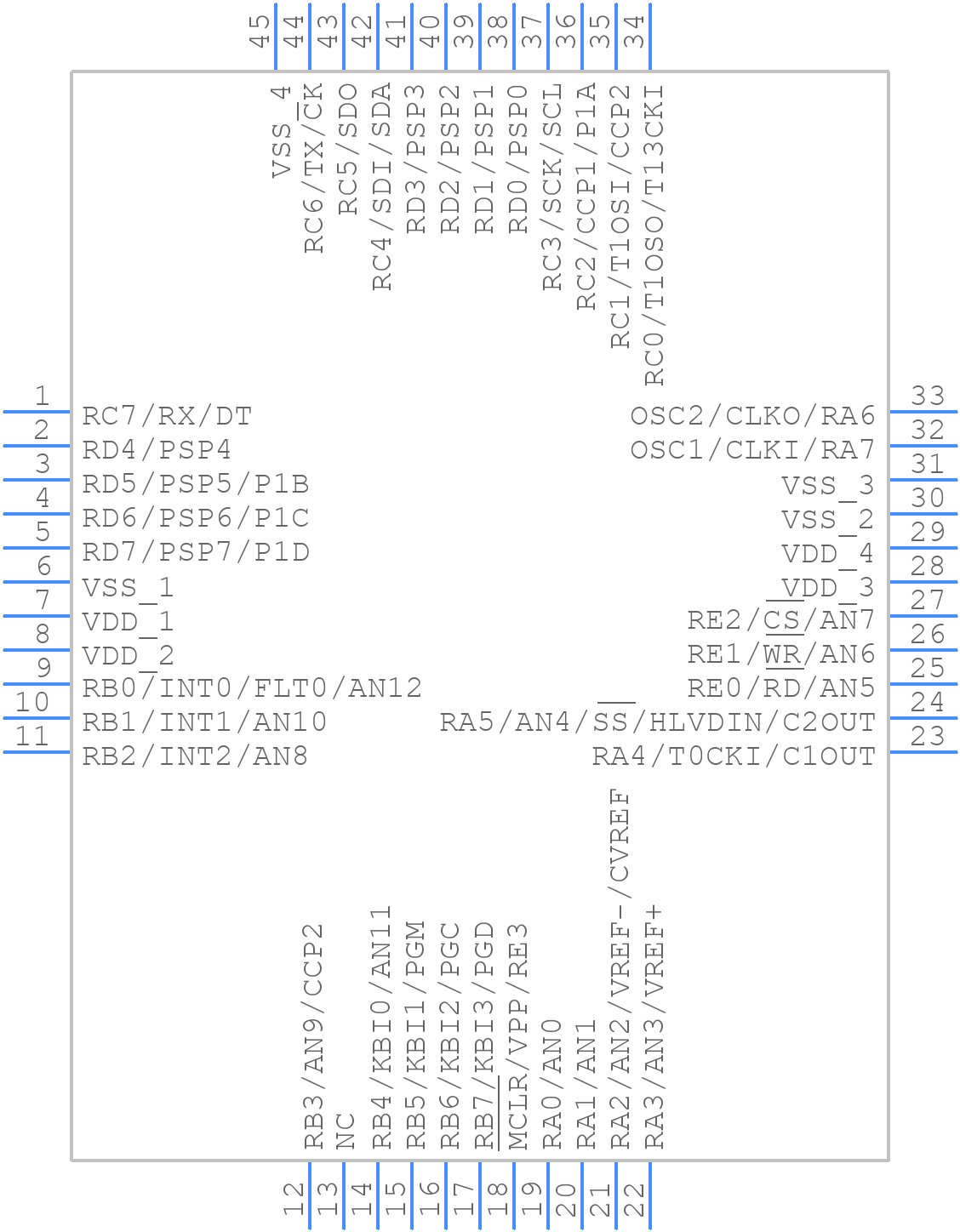 PIC18F4525-I/ML - Microchip - PCB symbol