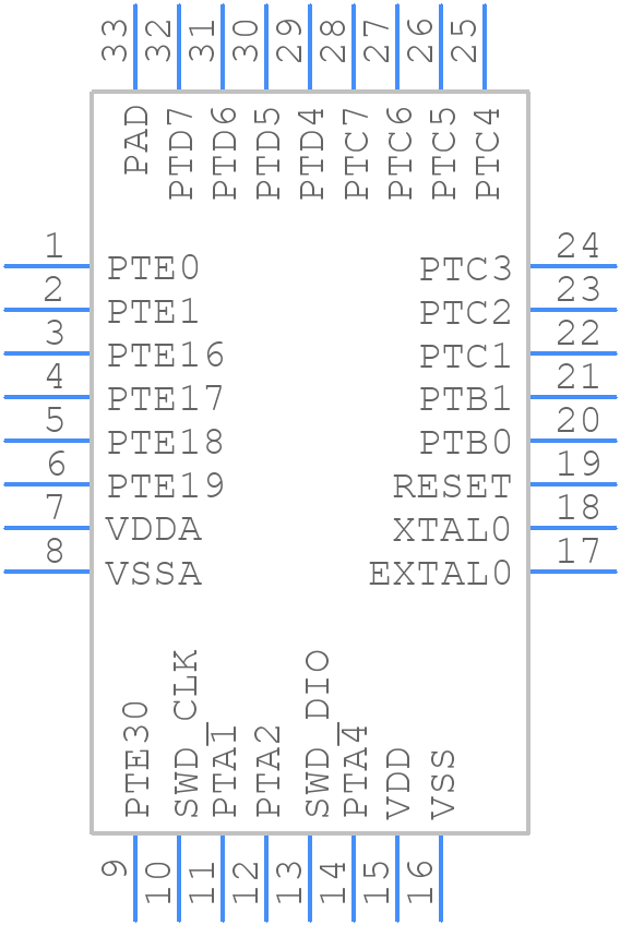 MKL17Z128VFM4 - NXP - PCB symbol