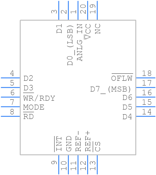 TLC0820AIFN - Texas Instruments - PCB symbol
