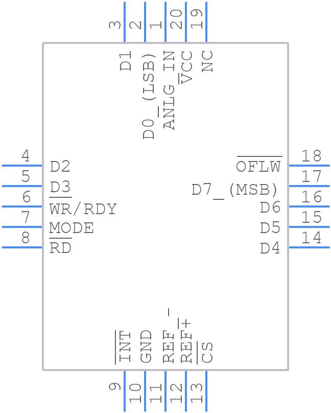 TLC0820ACFN - Texas Instruments - PCB symbol