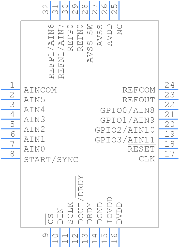 ADS124S06IPBSR - Texas Instruments - PCB symbol
