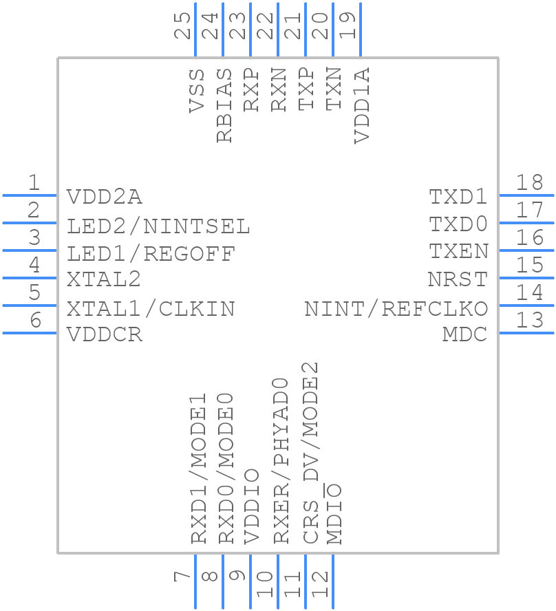 LAN8720A-CP-ABC - Microchip - PCB symbol