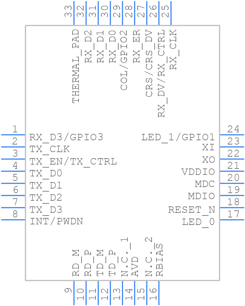 DP83822IRHBT - Texas Instruments - PCB symbol