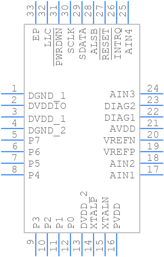 ADV7282WBCPZ - Analog Devices - PCB symbol