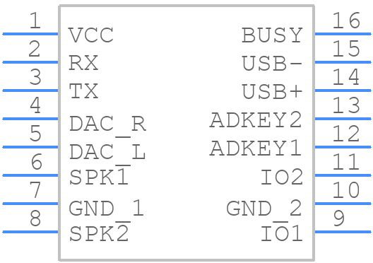 DFR0299 - DFRobot - PCB symbol