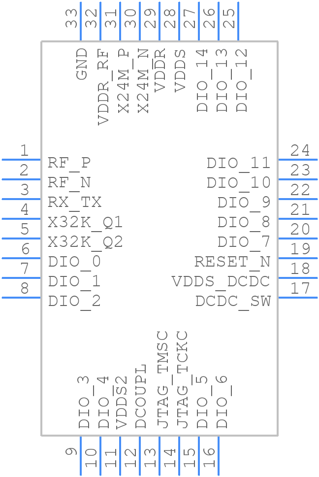 CC2640R2FRHBT - Texas Instruments - PCB symbol