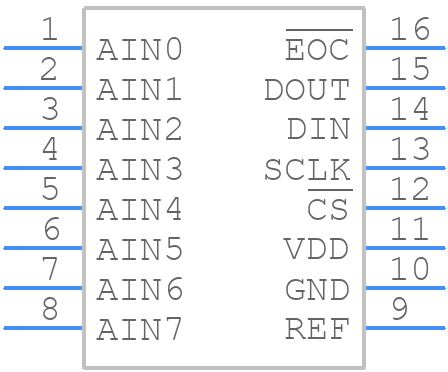 MAX11628EEE+ - Analog Devices - PCB symbol