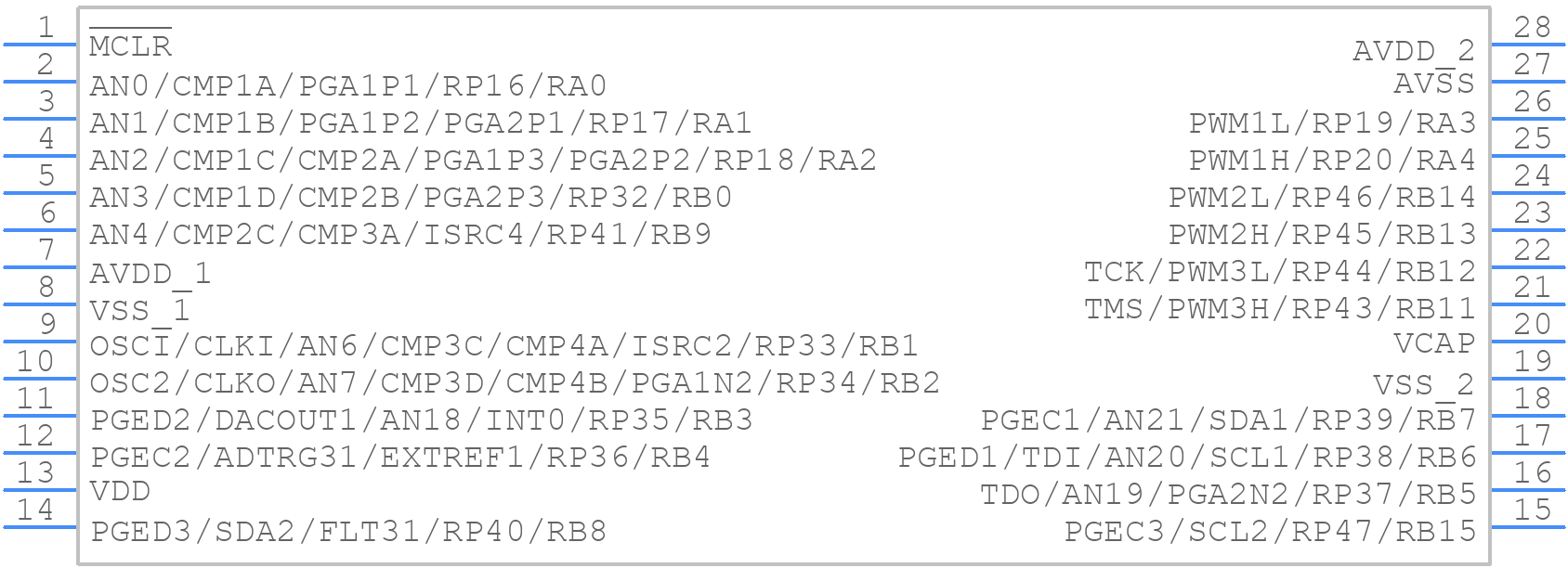 dsPIC33EP128GS702-I/SO - Microchip - PCB symbol
