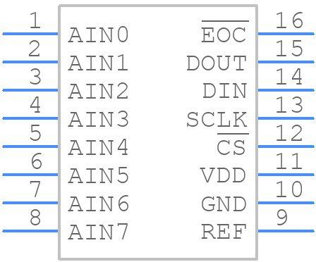 MAX11621EEE+T - Analog Devices - PCB symbol