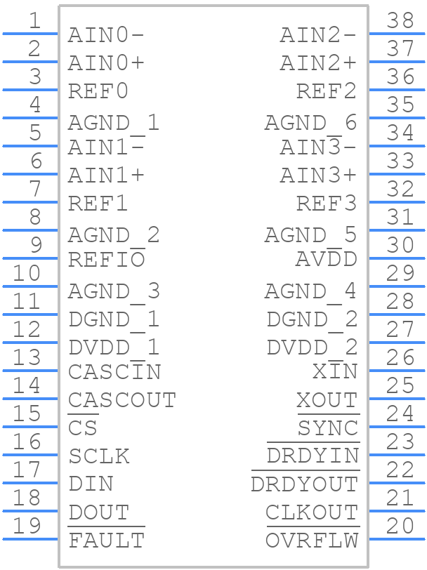 MAX11040KGUU+T - Analog Devices - PCB symbol