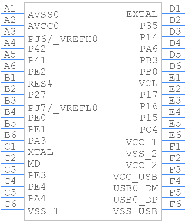 R5F51113ADLM#UA - Renesas Electronics - PCB symbol