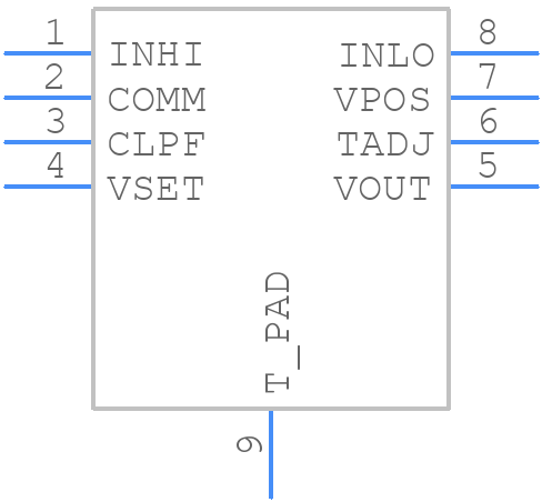AD8317ACPZ-R7 - Analog Devices - PCB symbol