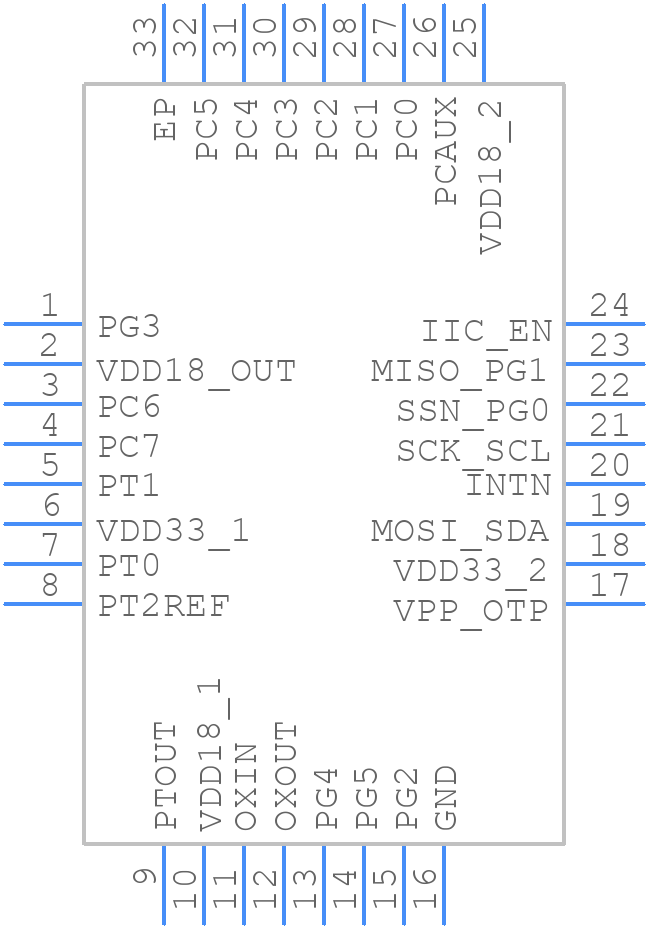 PCAP02AE - ams OSRAM - PCB symbol