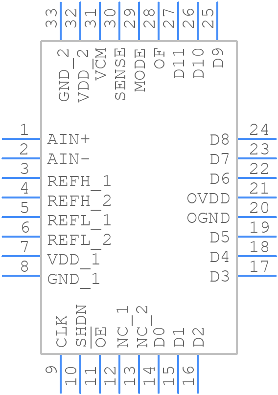 LTC2227CUH#PBF - Analog Devices - PCB symbol