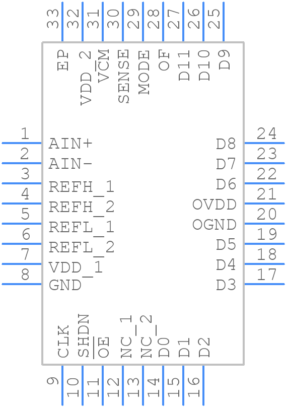 LTC2227CUH#TRPBF - Analog Devices - PCB symbol