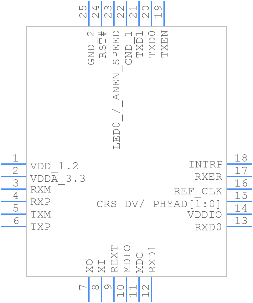 KSZ8081RNDCA-TR - Microchip - PCB symbol