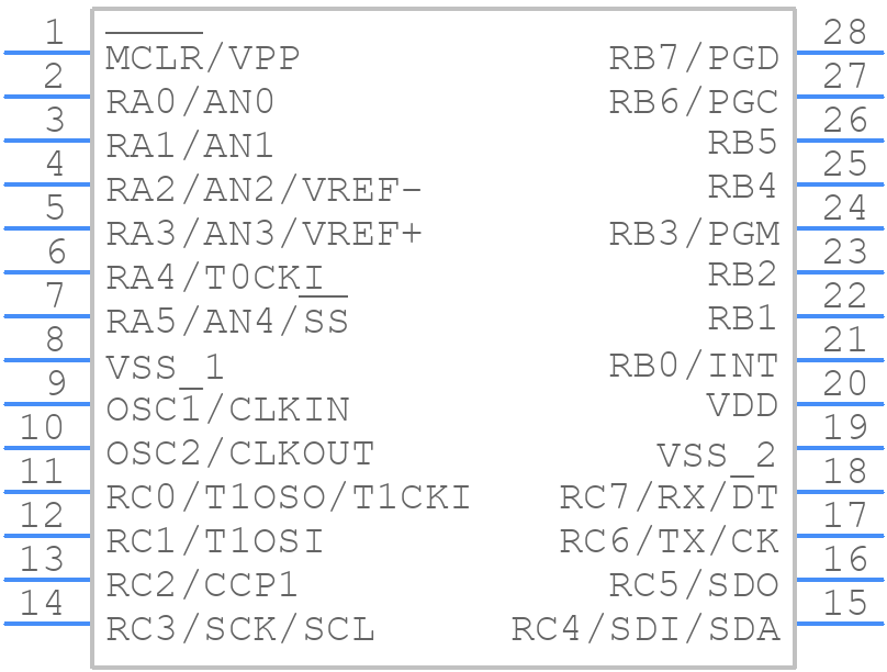 PIC16F872T-I/SO - Microchip - PCB symbol