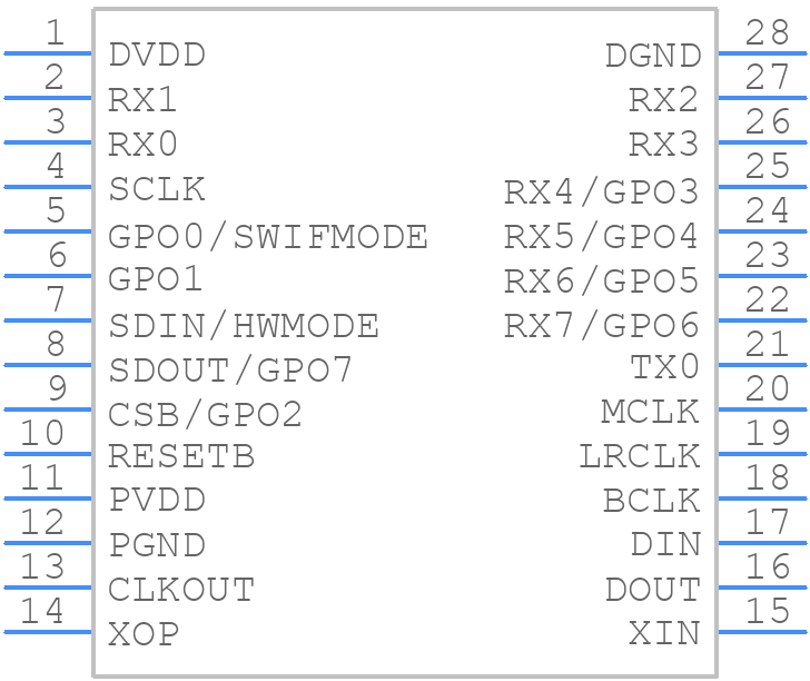 WM8805GEDS/V - Cirrus Logic - PCB symbol