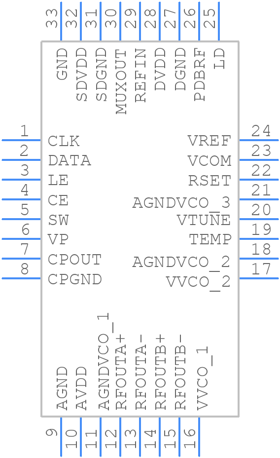 ADF4350ABCPZ-RL7 - Analog Devices - PCB symbol