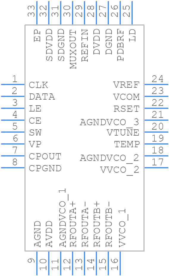 ADF4350ABCPZ - Analog Devices - PCB symbol