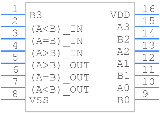 CD4063BEE4 - Texas Instruments - PCB symbol