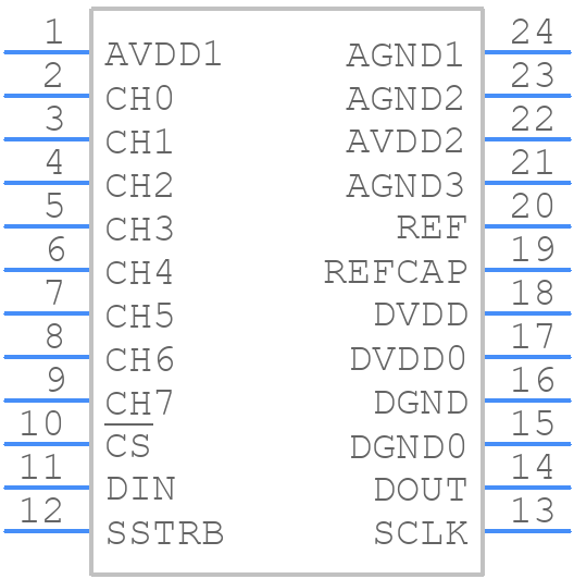 MAX1032BEUG+ - Analog Devices - PCB symbol