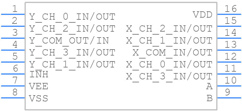 CD4052BPWRG4 - Texas Instruments - PCB symbol