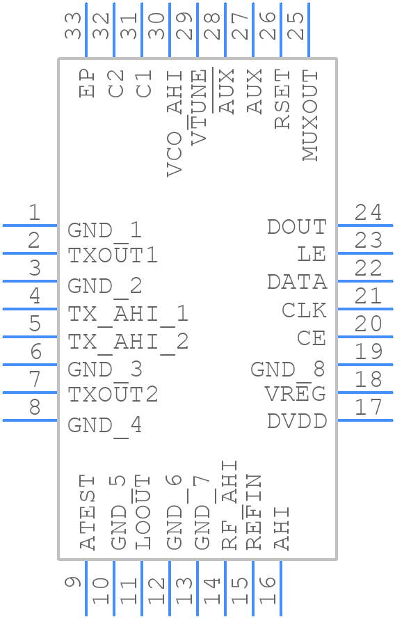 ADF5901WCCPZ - Analog Devices - PCB symbol