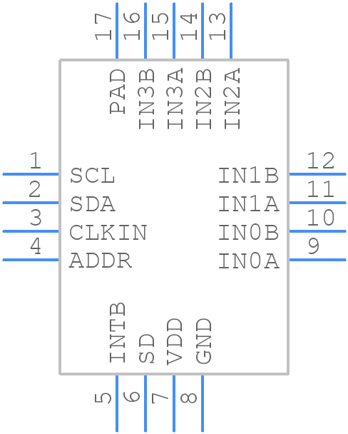 LDC1314QRGHTQ1 - Texas Instruments - PCB symbol