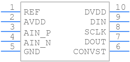 ADS8864IDGSR - Texas Instruments - PCB symbol