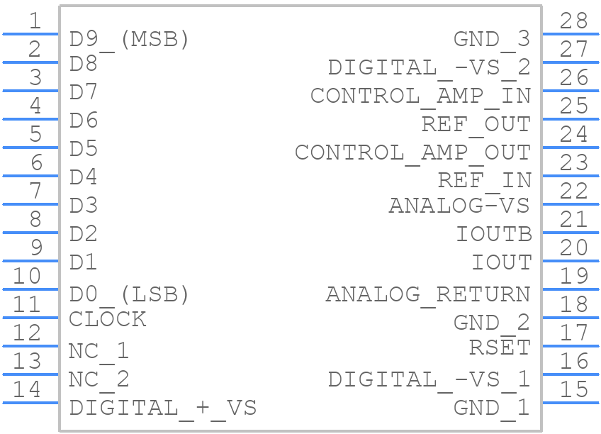AD9731BR-REEL - Analog Devices - PCB symbol
