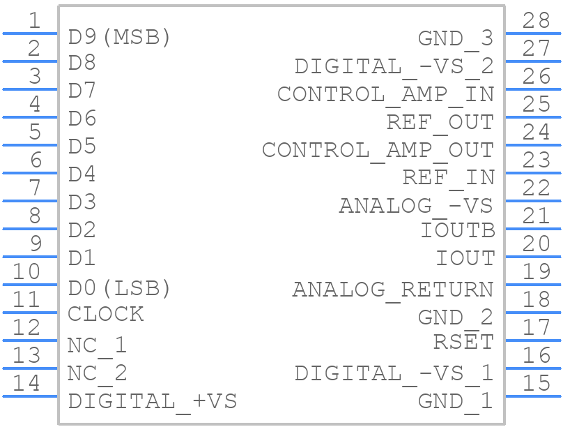 AD9731BRS - Analog Devices - PCB symbol
