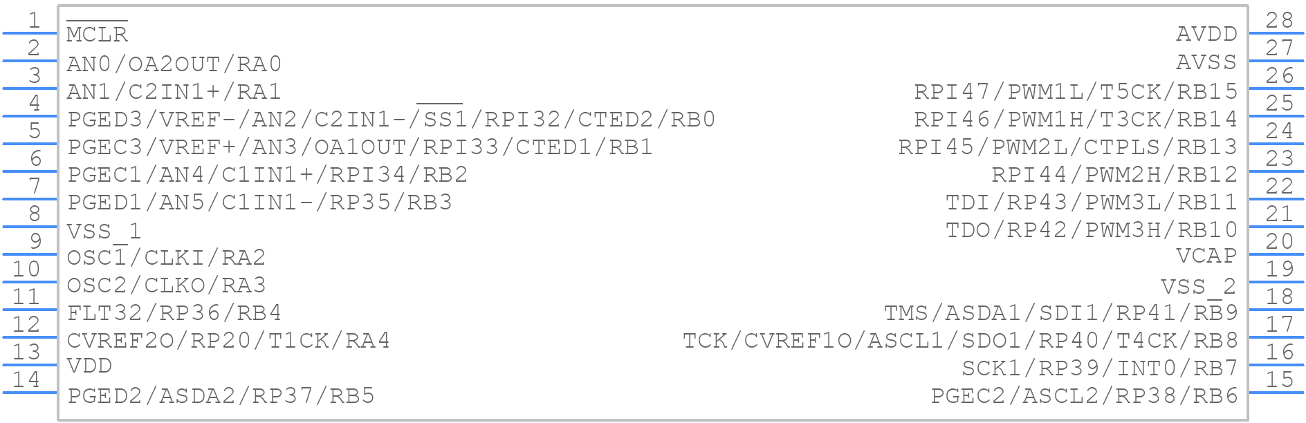 DSPIC33EP64MC502-I/SO - Microchip - PCB symbol