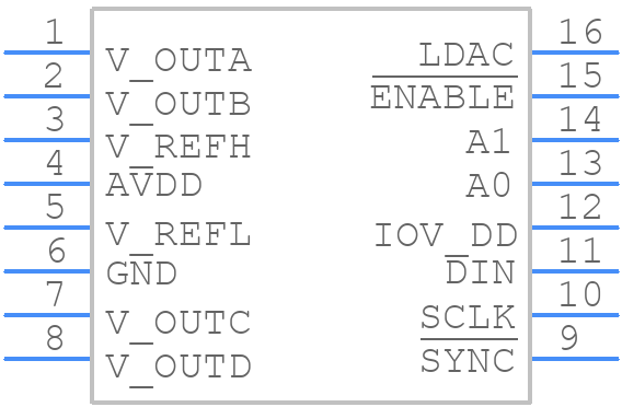 DAC8534IPWRG4 - Texas Instruments - PCB symbol