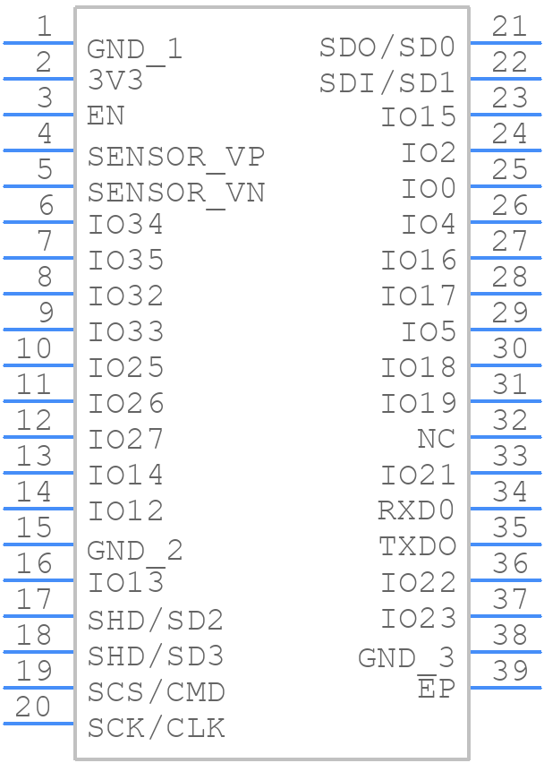 ESP-32S - Olimex Ltd. - PCB symbol