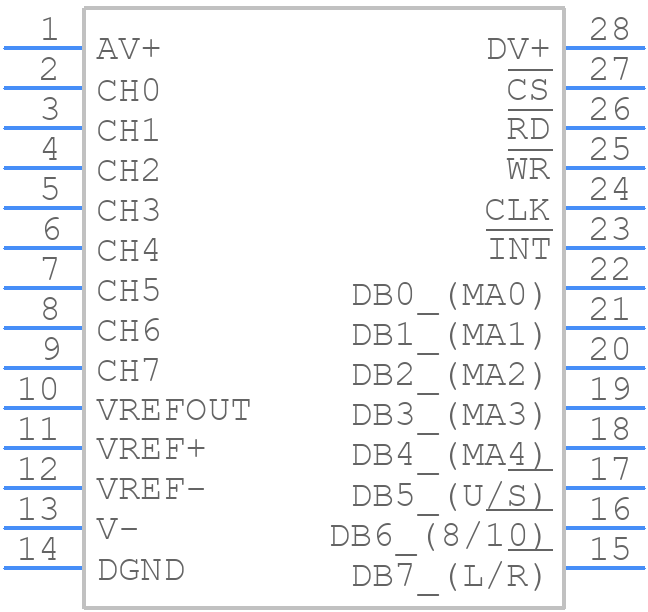 ADC10158CIWM/NOPB - Texas Instruments - PCB symbol