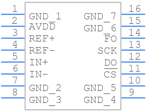 LTC2415CGN#PBF - Analog Devices - PCB symbol