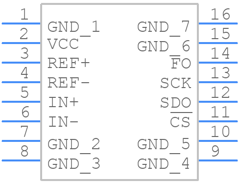 LTC2415CGN#TRPBF - Analog Devices - PCB symbol