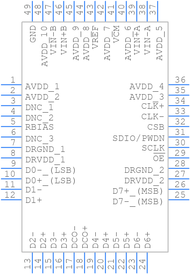 AD9284BCPZRL7-250 - Analog Devices - PCB symbol