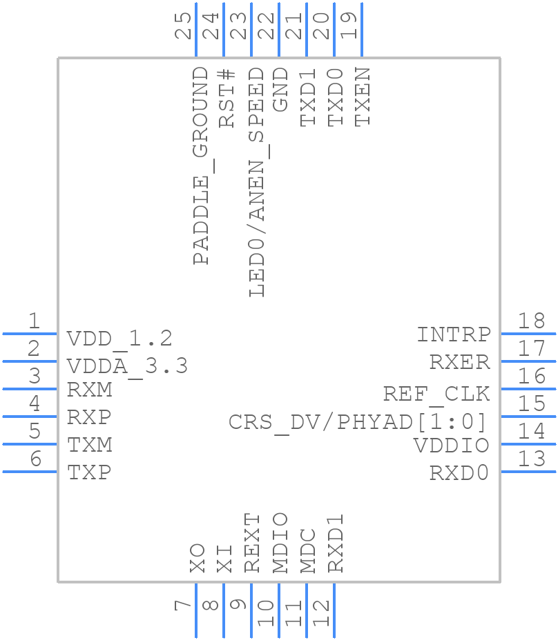 KSZ8031RNL TR - Microchip - PCB symbol