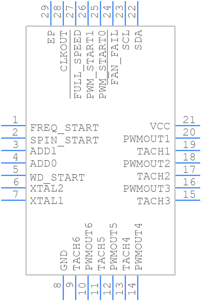 MAX31790ATI+ - Analog Devices - PCB symbol