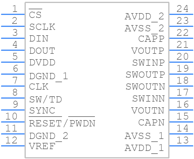 DAC1282IPWR - Texas Instruments - PCB symbol