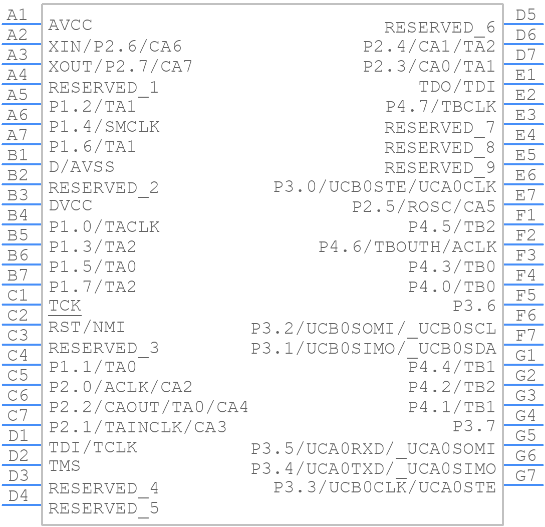 MSP430F2350IYFFR - Texas Instruments - PCB symbol