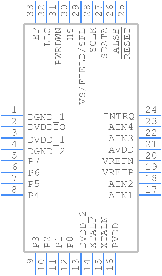 ADV7280BCPZ-M-RL - Analog Devices - PCB symbol