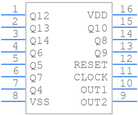 MC14060BCP - onsemi - PCB symbol