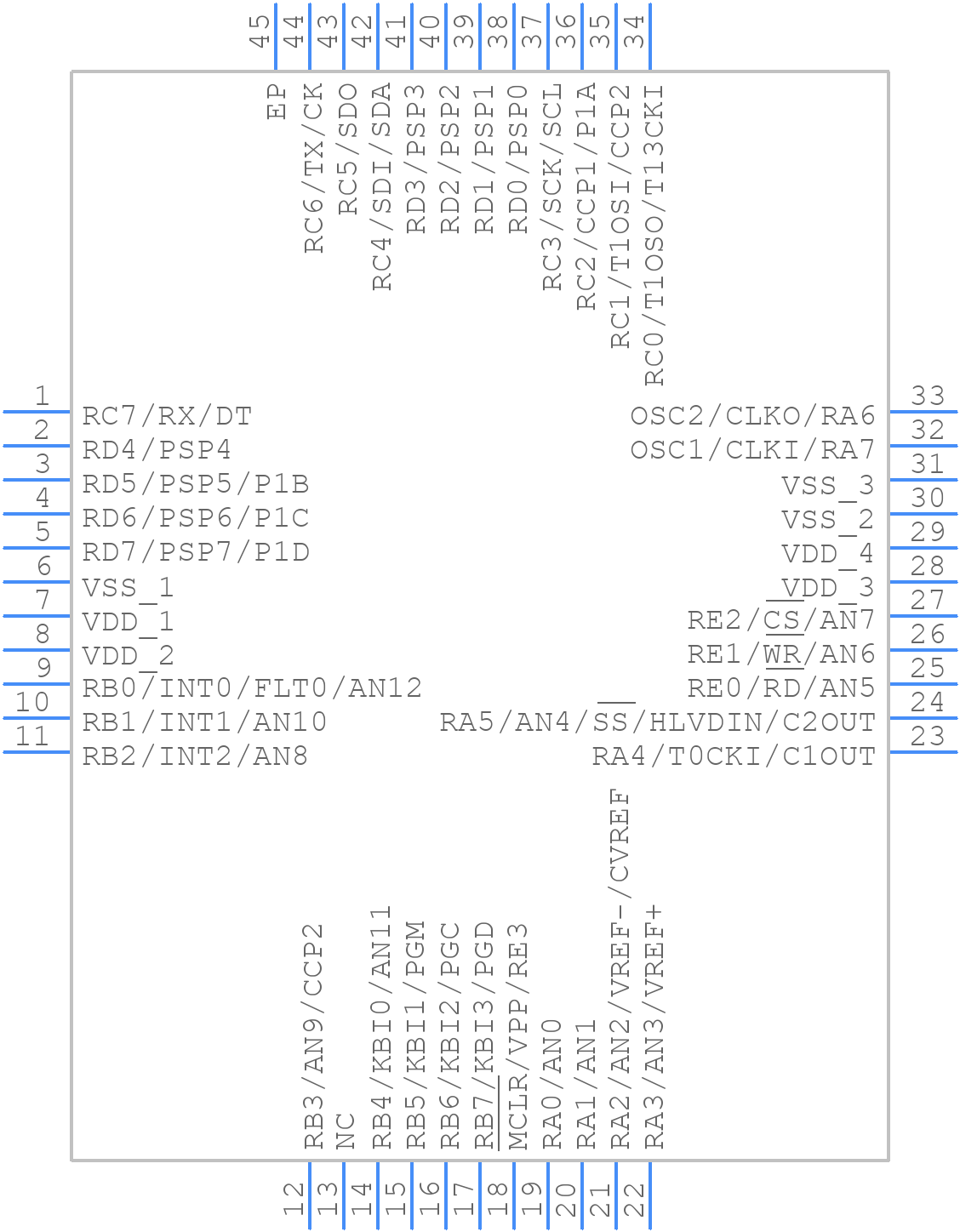 PIC18F4520T-I/ML - Microchip - PCB symbol