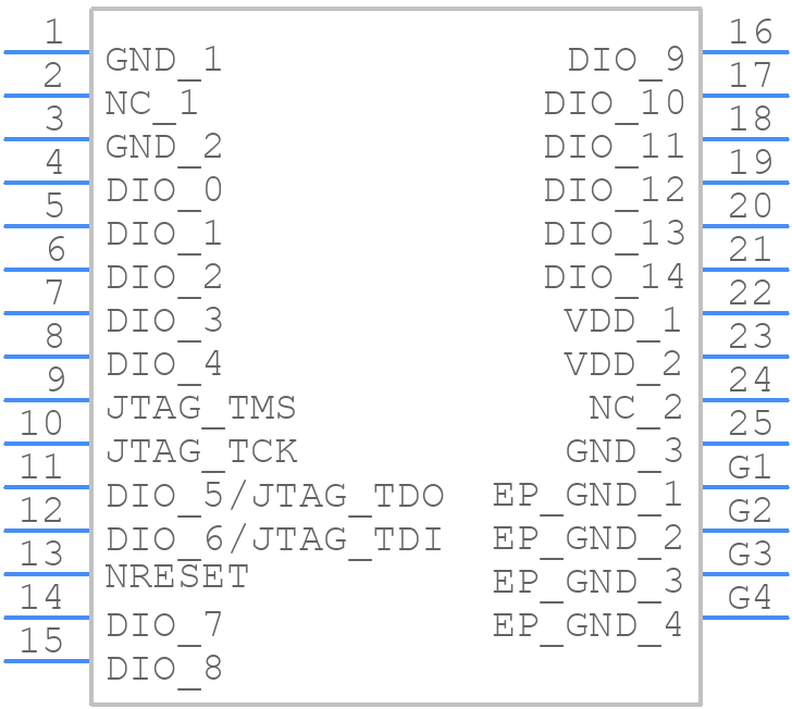 CC2650MODAMOHT - Texas Instruments - PCB symbol