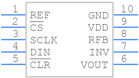 LTC2642CMS-16#PBF - Analog Devices - PCB symbol