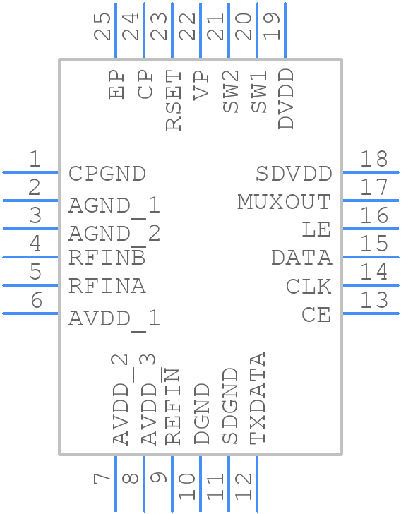 ADF4158WCCPZ - Analog Devices - PCB symbol